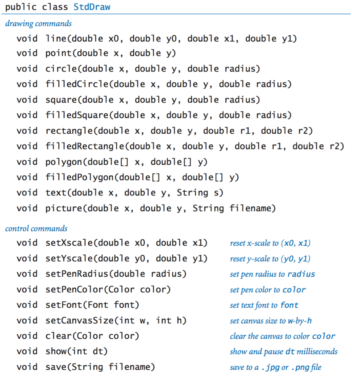 Standard drawing API